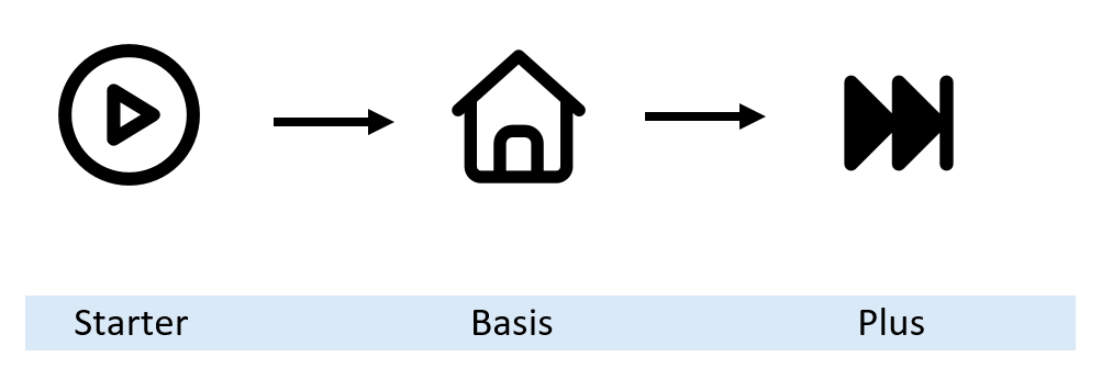 Grafik zum FFB